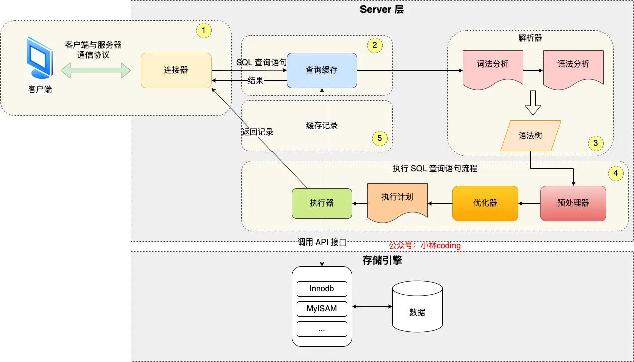 架构图